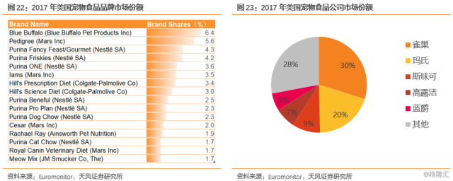2021美国家具电商排行榜：亚马逊、Wayfair合占59%DTC趋势明显！(图1)