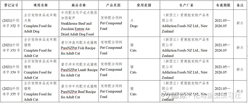 品牌故事塑造宠物品牌的灵魂(图1)