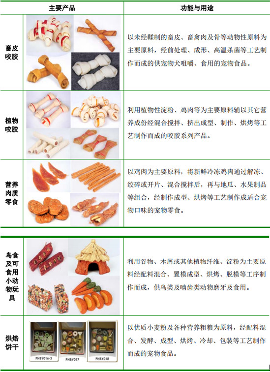 ZIWI中国十年凭什么成为高端宠食赛道的佼佼者？(图1)
