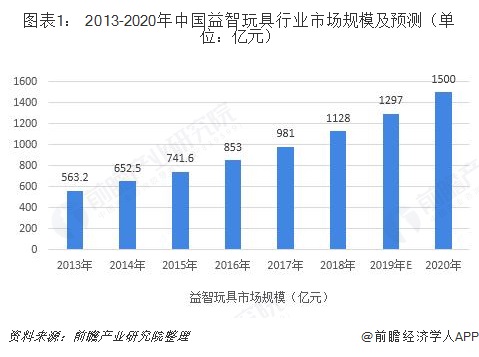 多易得高成福：以「潮会演」开辟AI玩具新赛道筑国潮科技赋能儿童创意成长(图1)