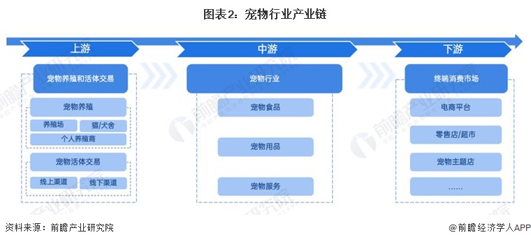 超7成养宠家庭想出门旅行背后有怎样的市场机遇？(图1)