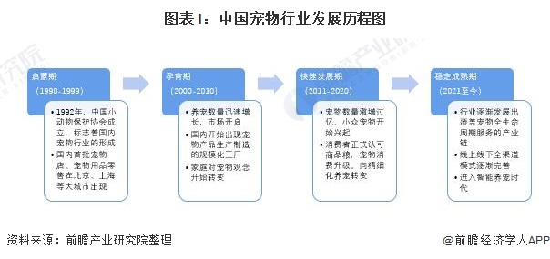宠物火化一般有以下流程(图1)