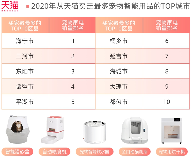 199元米家智能宠物饮水机2上市：电池续航100天小猫再也不怕咬电源线！(图1)