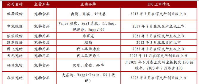 源飞宠物跌153%成交额345993万元近5日主力净流入-31401万(图1)