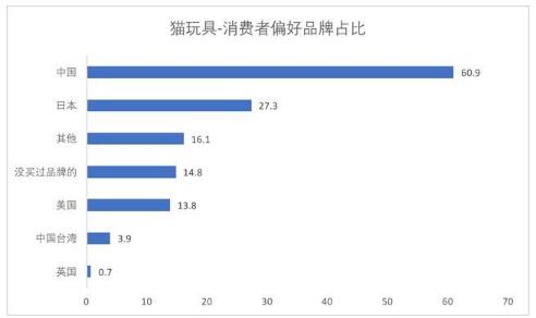 为什么“集万千宠爱于鞍山”?鞍山形成完整产业链的萌宠之都!(图1)