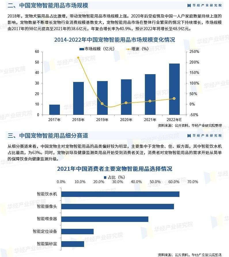平均44天诞生一个品牌宠物千亿市场迎结构性换挡(图1)