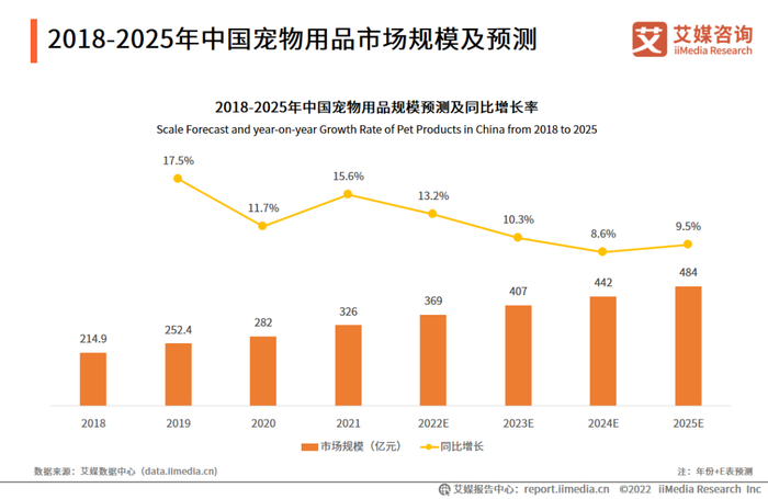 AI重构消费链路:宠智灵科技打造宠物电商智能化运营新范式(图1)