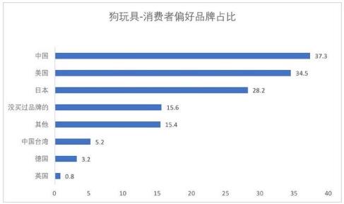 净醛产品(图1)