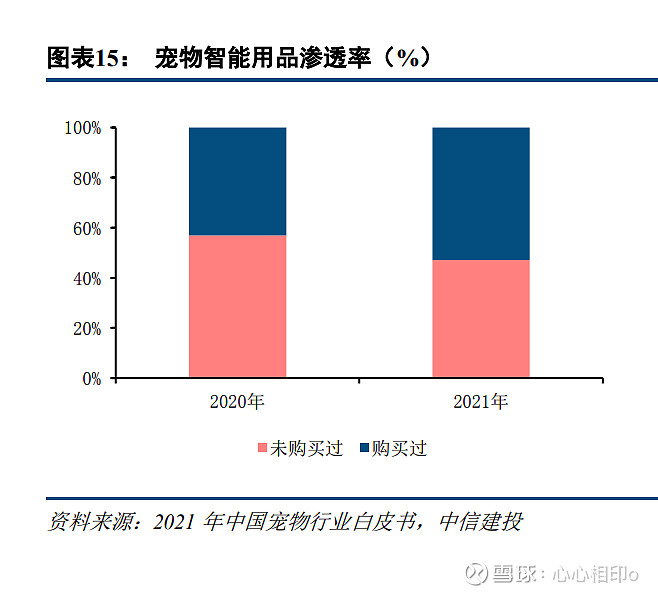 吸猫毛宠物净化器排名前10名：测评师精选十款产品推荐