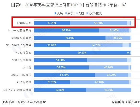 品牌榜-十大品牌排行榜_中国十大_荣誉榜-买购APP排行榜(图1)