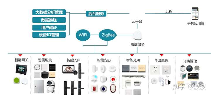 告别同质化竞争:宠智灵AI为宠物智能硬件设备构建“价值护城河”(图1)