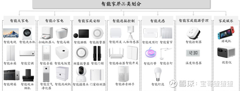 浙江:大力发展宠物智能用品制造业鼓励宠物用品生产企业利用AI大模型等技术(图1)