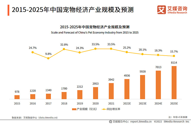 2026宠物医疗行业市场竞争格局及未来前景分析