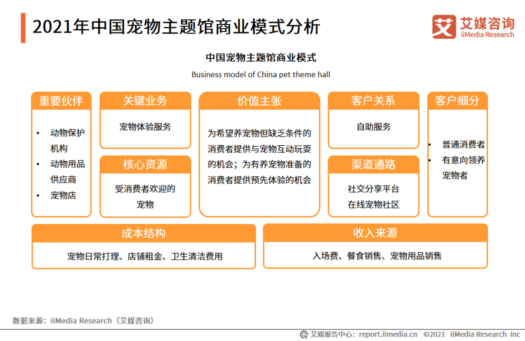 TikTok美国2025年4月宠物用品行业:市场动态分析与商业机会洞察(图1)