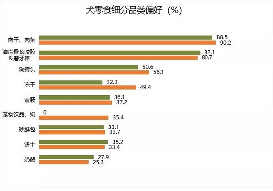 盘点海外16个国家和地区宠物市场概况(图1)