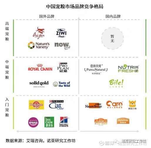 国产宠物食品品牌哪家强?(图1)