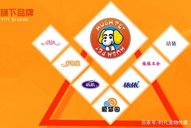 全球十大宠物家居品牌一览:顶级设计师用爱为TA筑起一个家(图1)
